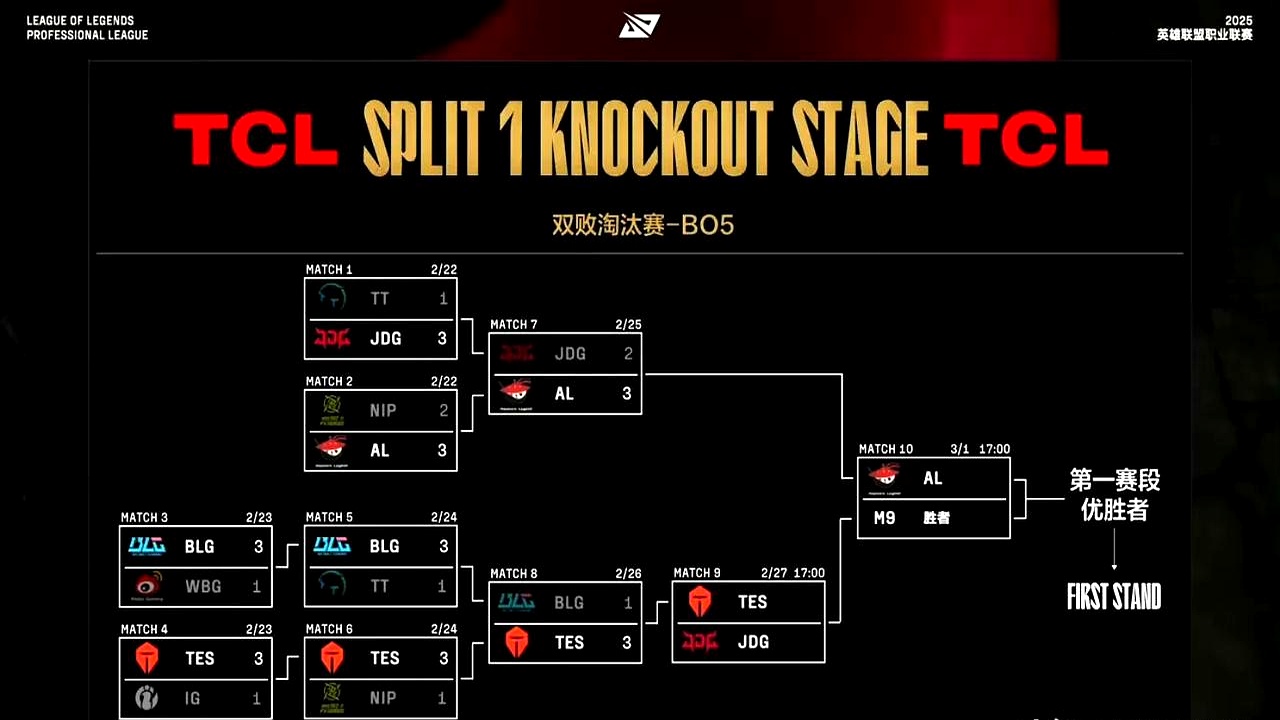 关于CLG绝杀TL，Gumayusi单局斩获MVP宿命之战入围赛，留下经典瞬间的信息